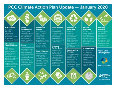 climate action progress report
